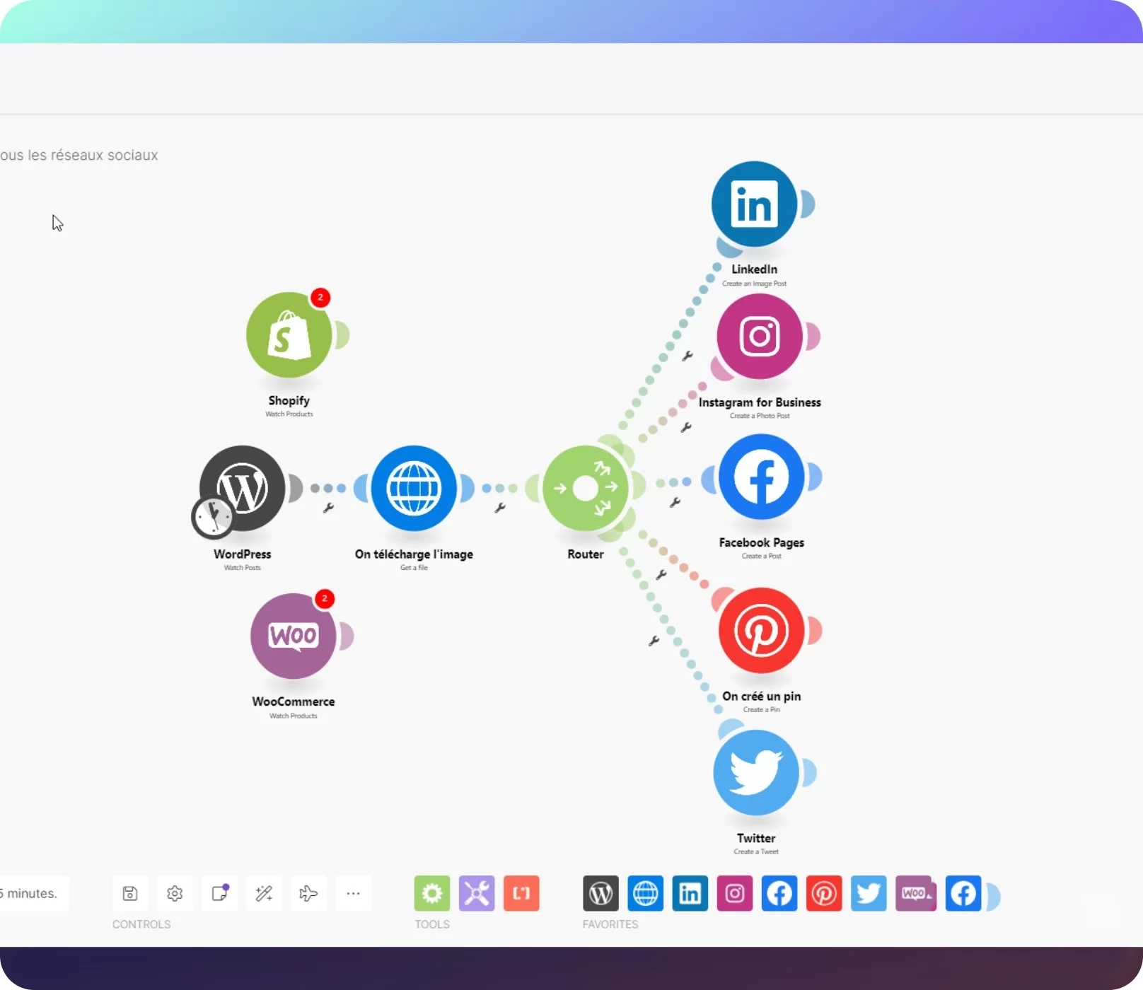 automatiser reseaux sociaux avec make integromat